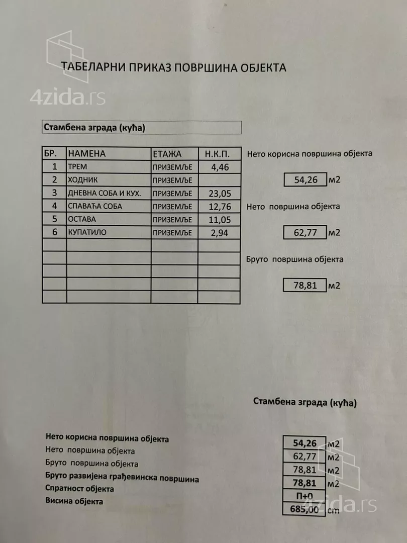 1-etažna kuća | 4zida