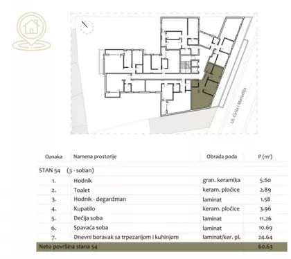 Filozofski Fakultet | 4zida.rs