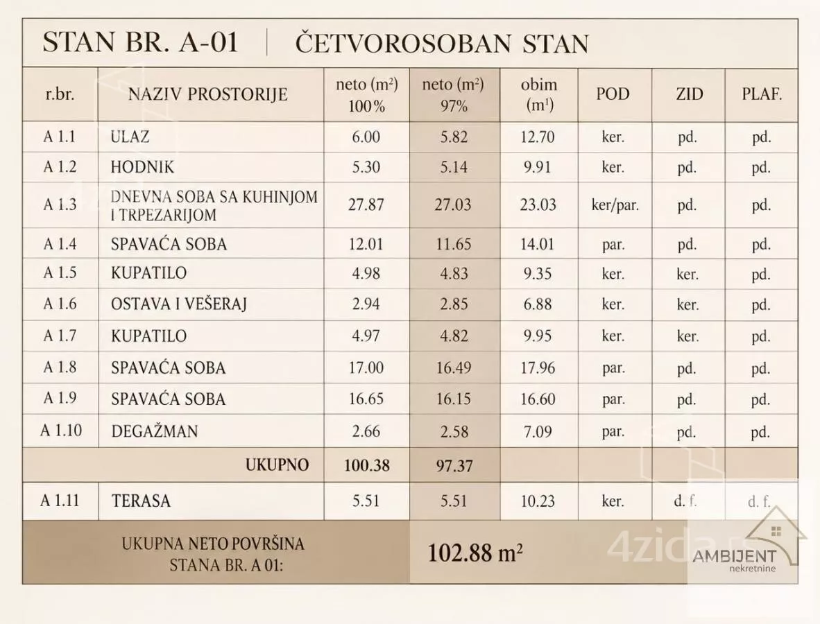Dvoiposoban stan | 4zida