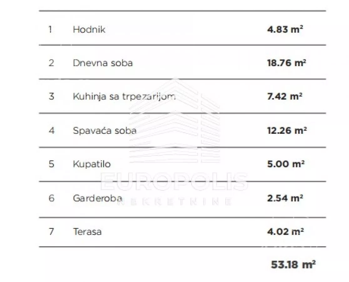 Dvosoban stan | 4zida