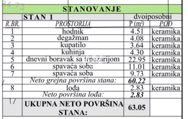 Ćurtovo brdo