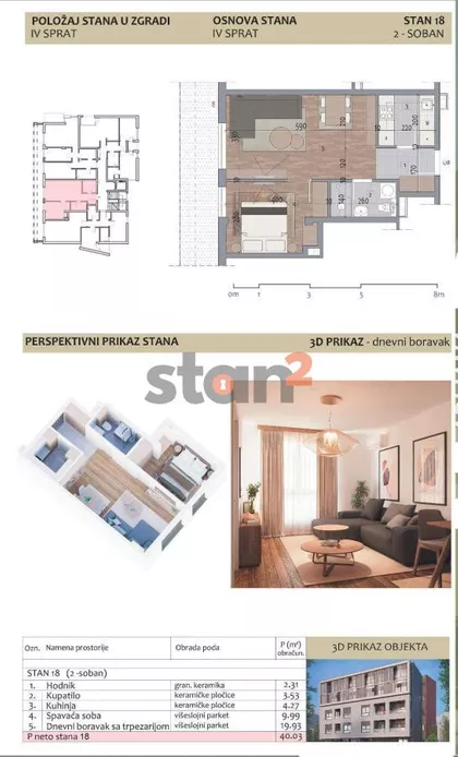 Bulevar Nemanjića | 4zida.rs