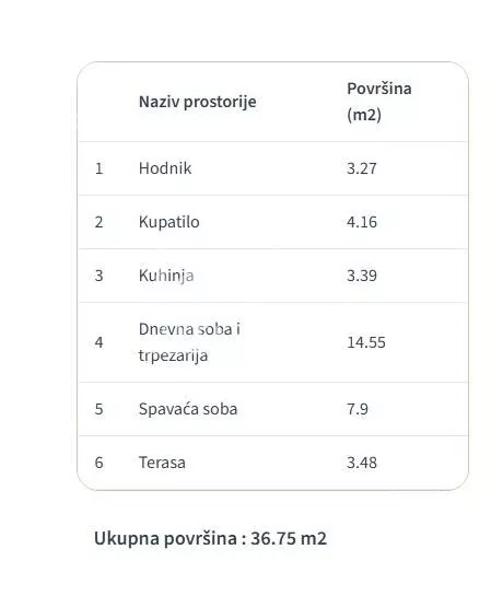 Jednoiposoban stan | 4zida