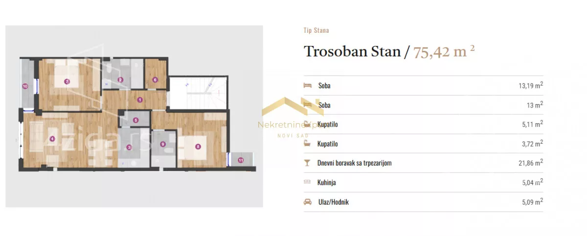 Trosoban stan | 4zida