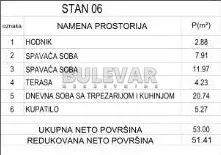 Dvosoban stan | 4zida