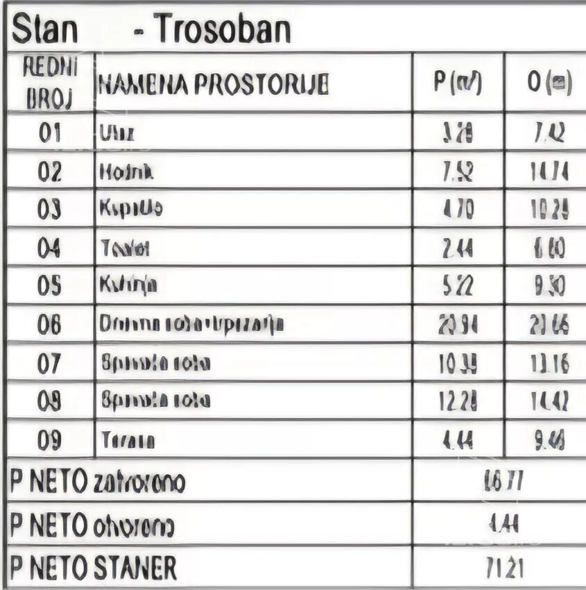 Trosoban stan | 4zida