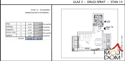 Telep | 4zida.rs