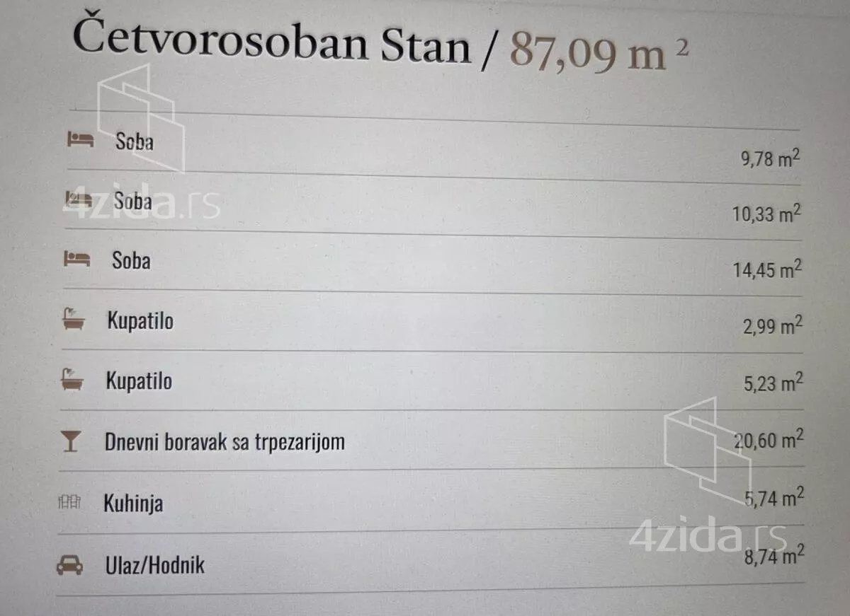 Četvorosoban stan | 4zida