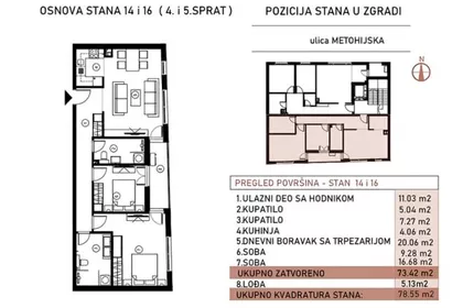 Metohijska | 4zida.rs