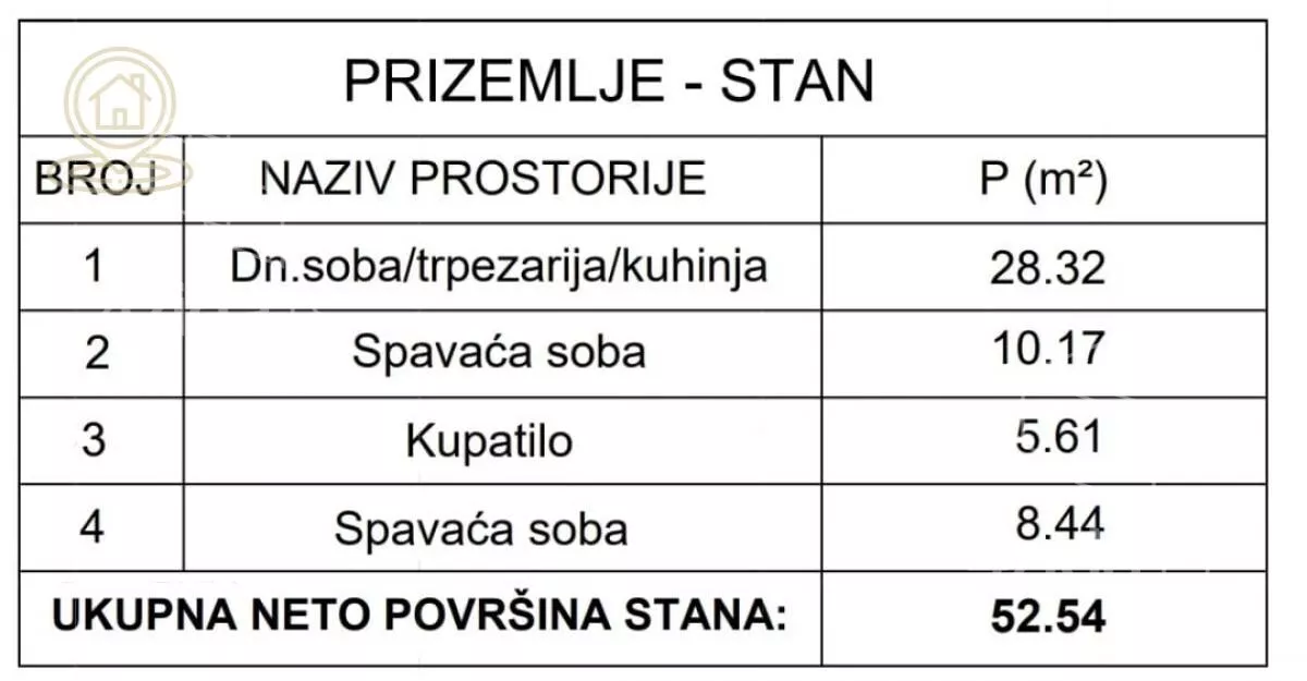 Trosoban stan | 4zida