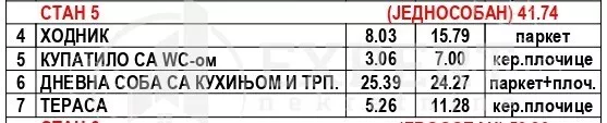 Jednosoban stan | 4zida