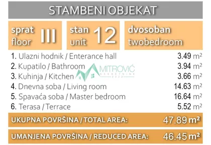 Bulevar Evrope | 4zida.rs