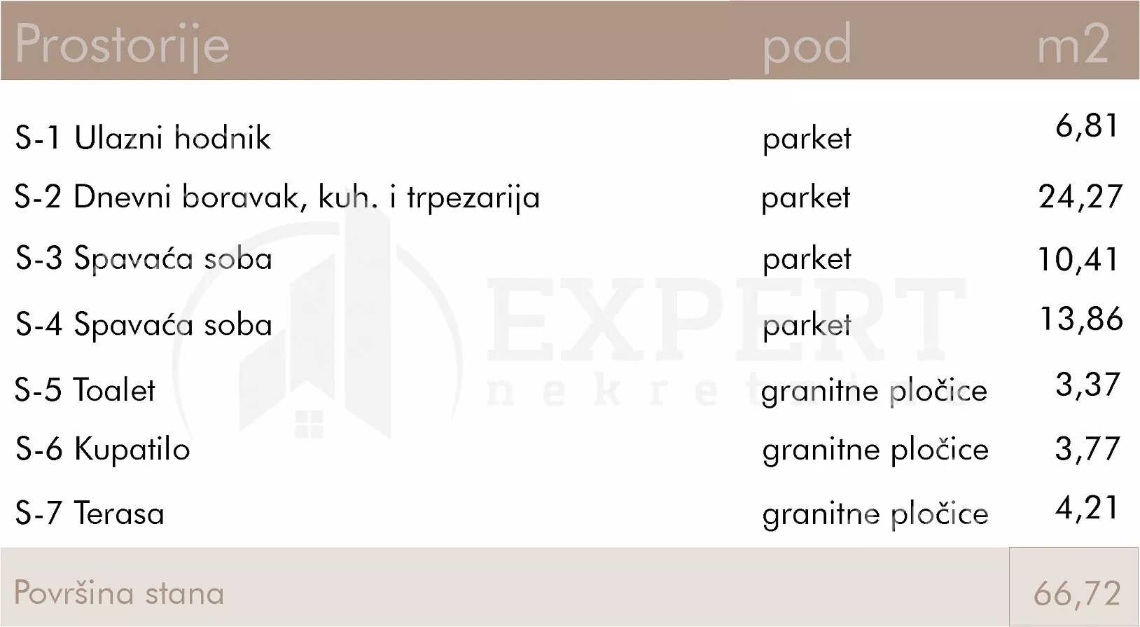 Dvoiposoban stan | 4zida