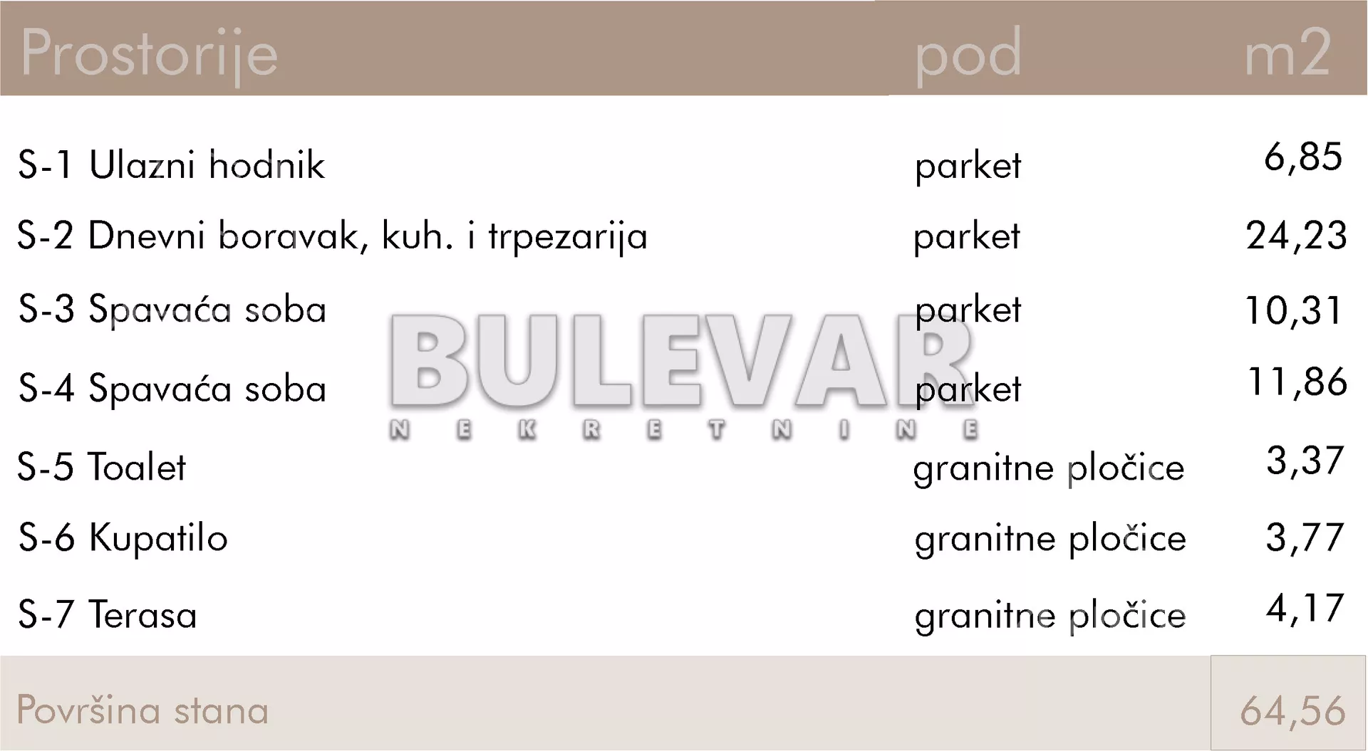 Dvoiposoban stan | 4zida