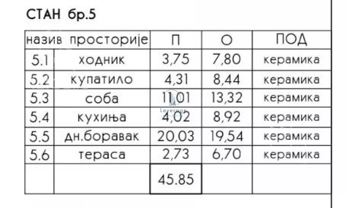 Jednoiposoban stan | 4zida