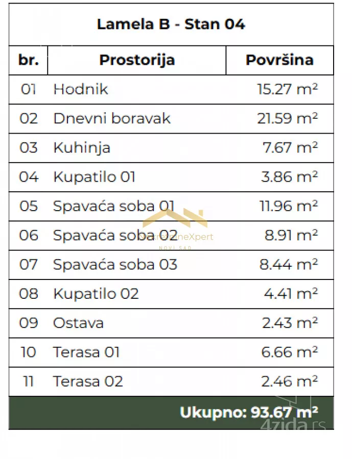 Četvorosoban stan | 4zida