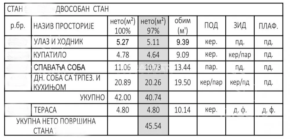 Dvosoban stan | 4zida