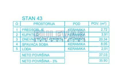 Jednoiposoban stan | 4zida