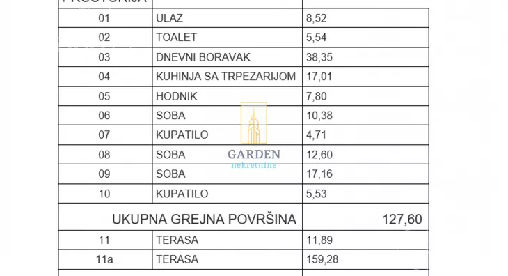 Četvoroiposoban stan | 4zida