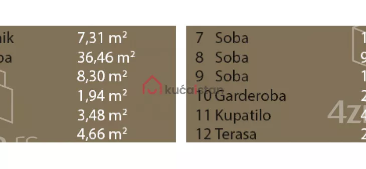 Petosoban stan | 4zida