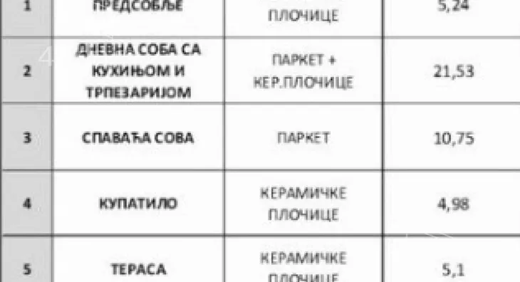 Jednoiposoban stan | 4zida
