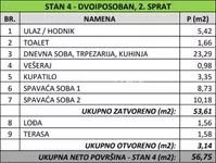Beograd, Čukarica opština, Čukarica, Banovo Brdo | 4zida.rs | 4zida.rs