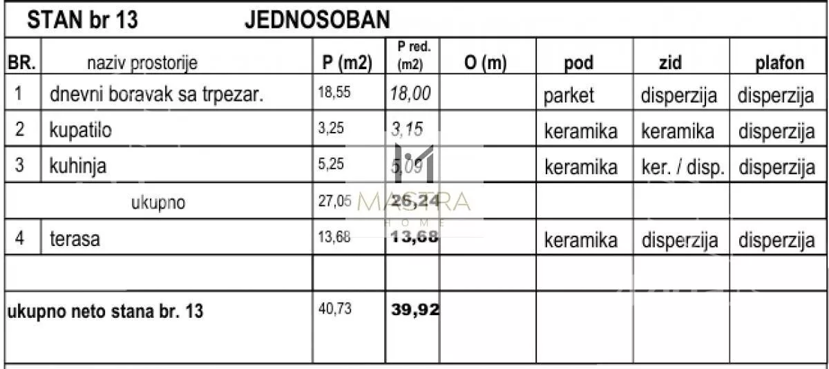 Jednosoban stan | 4zida