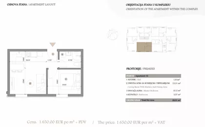 Gradske lokacije | 4zida.rs
