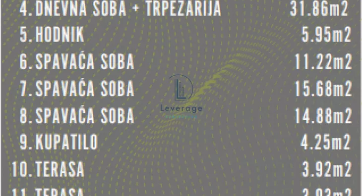 Četvoroiposoban stan | 4zida