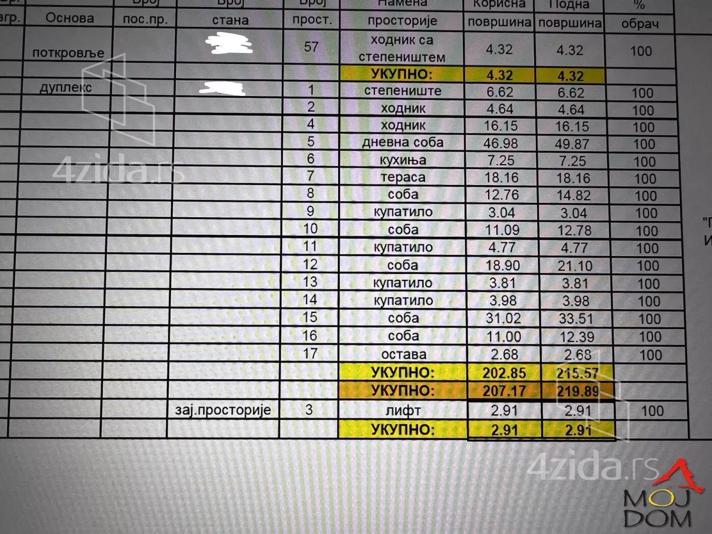 Šestosoban stan | 4zida