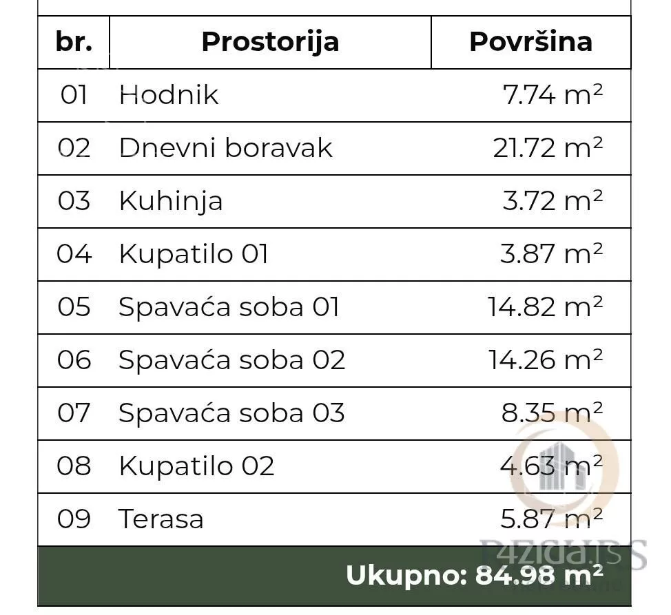 Četvorosoban stan | 4zida