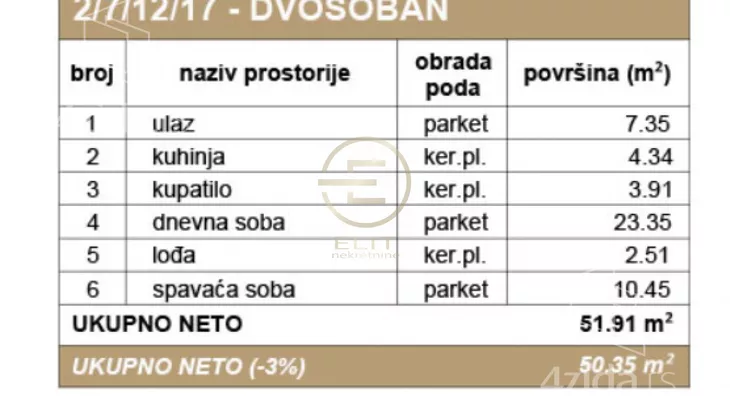 Dvosoban stan | 4zida