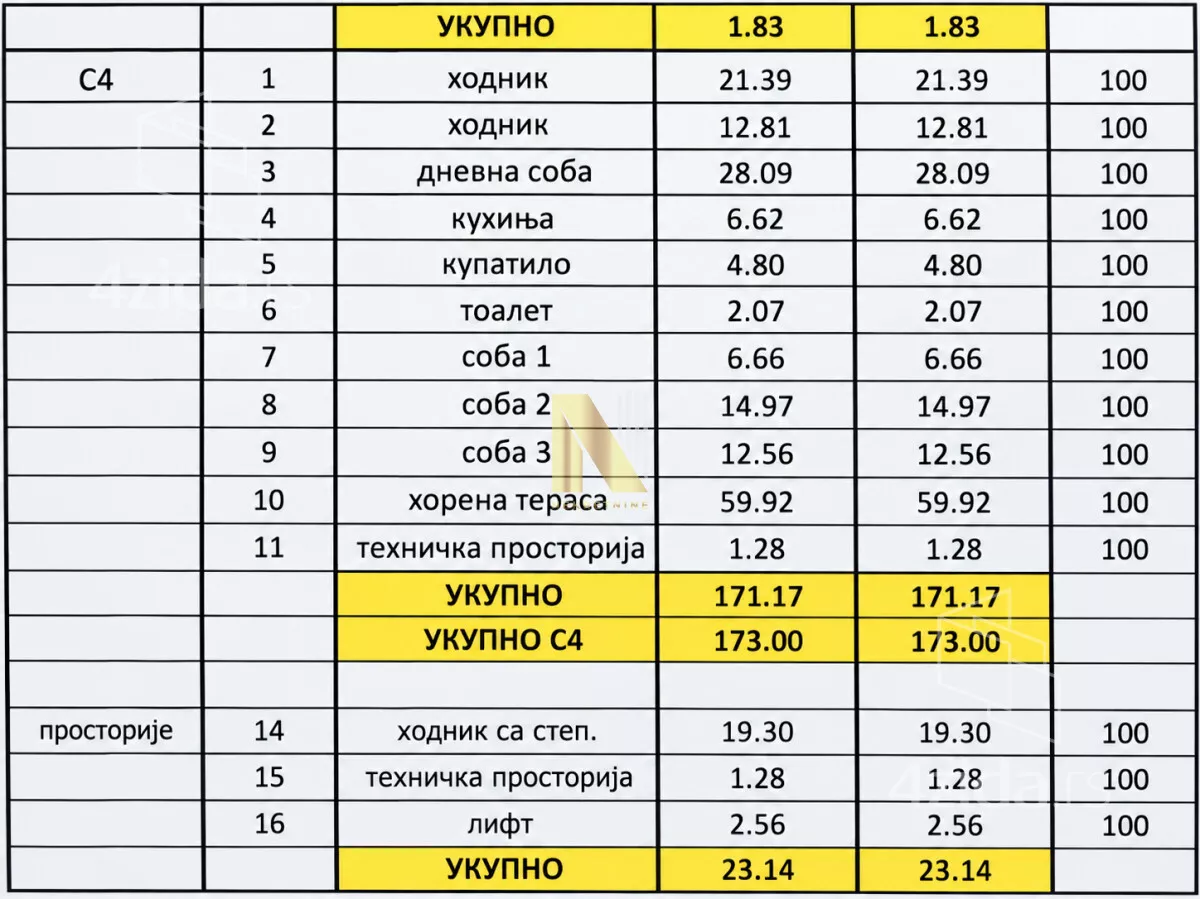 Četvorosoban stan | 4zida