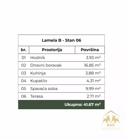 Bulevar Patrijarha Pavla (Somborski Bulevar) | 4zida.rs
