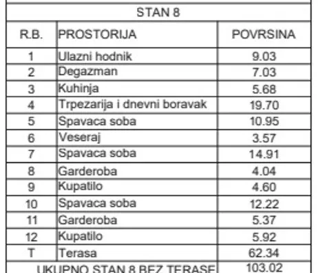 Četvorosoban stan | 4zida