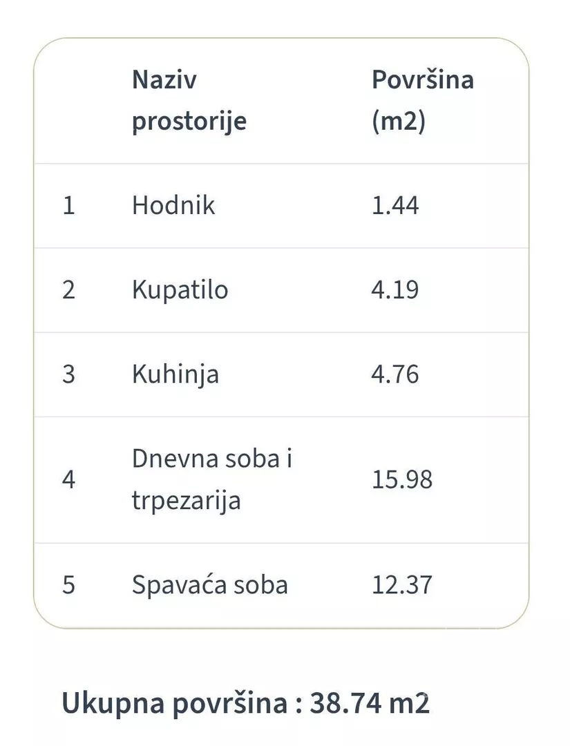 Dvosoban stan | 4zida
