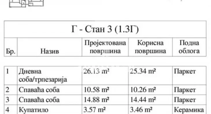 Četvorosoban stan | 4zida