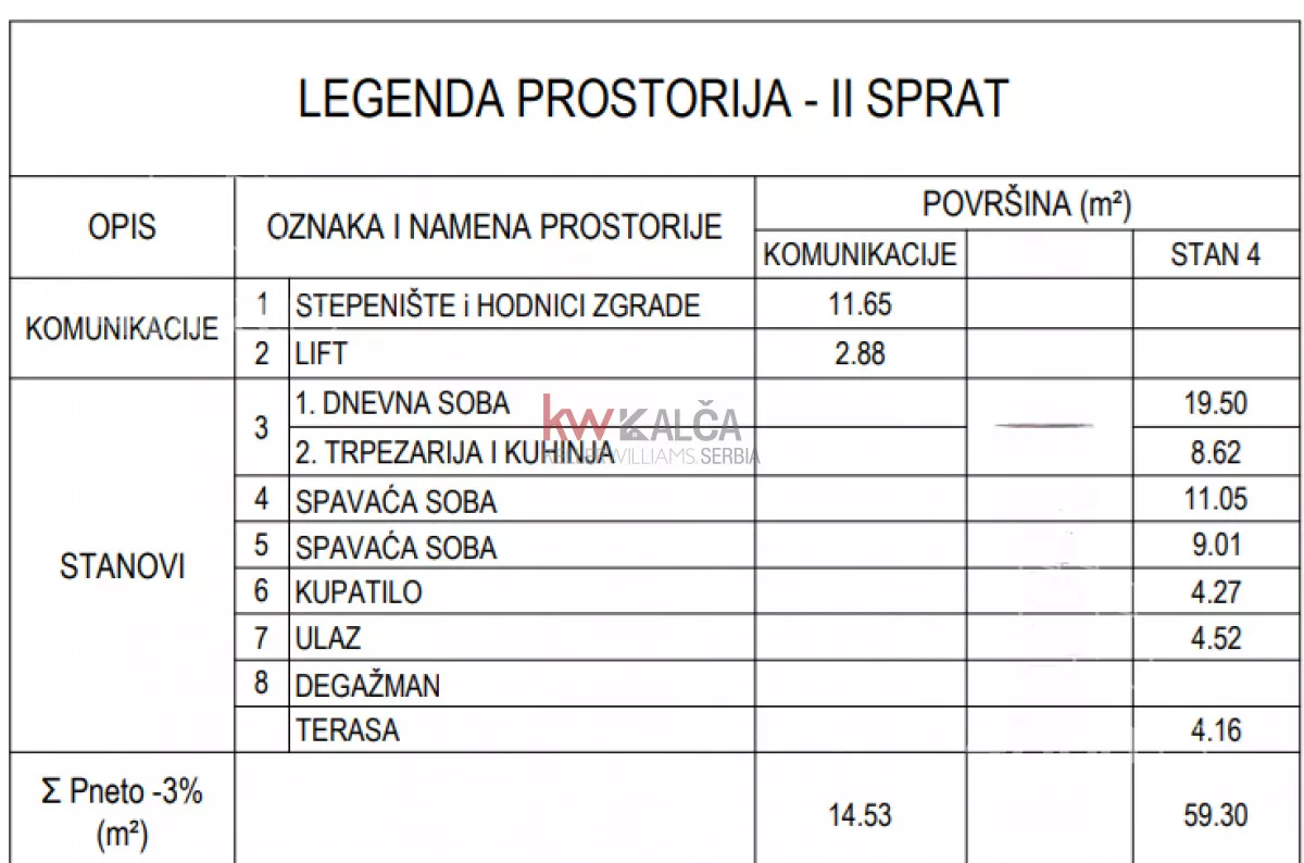 Dvoiposoban stan | 4zida