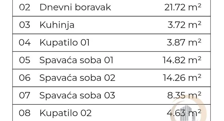 Četvorosoban stan | 4zida