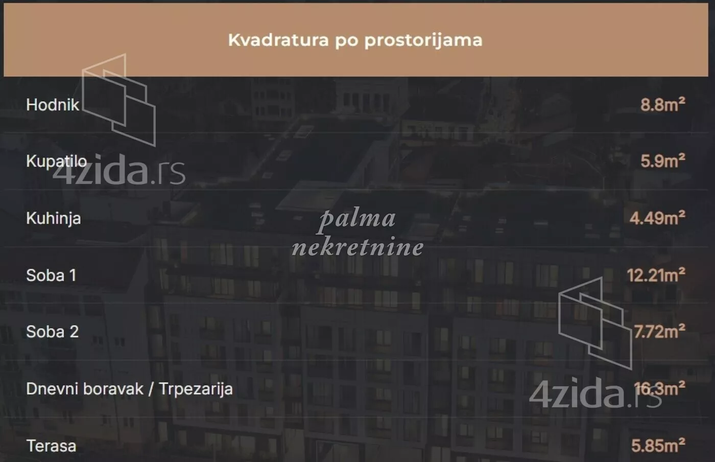 Dvoiposoban stan | 4zida