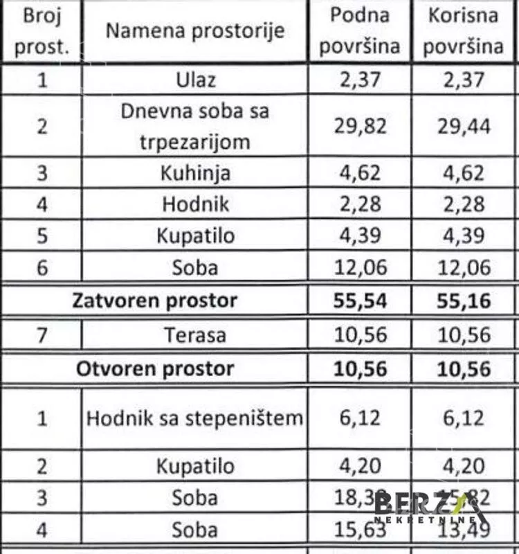 Četvorosoban stan | 4zida