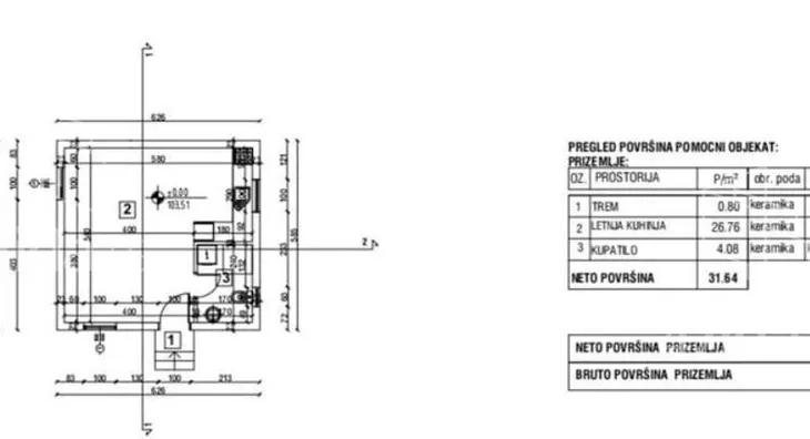 Građevinsko zemljište | 4zida
