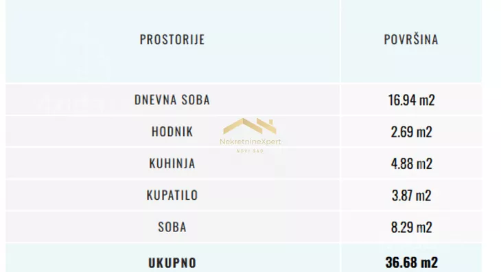 Jednoiposoban stan | 4zida