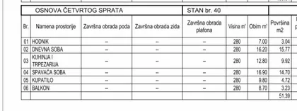 Sonje Marinković | 4zida.rs