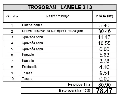 Trosoban stan | 4zida