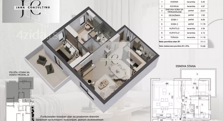 Trosoban stan | 4zida