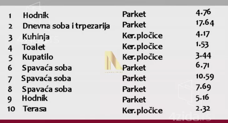 Četvorosoban stan | 4zida