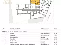 Filozofski Fakultet, Medijana, Gradske lokacije, Niš | 4zida.rs
