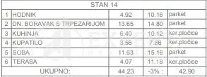 Jednoiposoban stan | 4zida