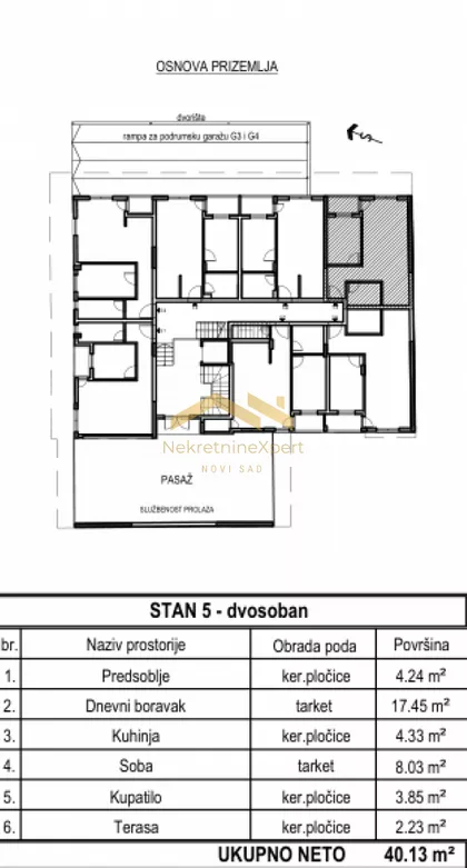 Bulevar Patrijarha Pavla (Somborski Bulevar) | 4zida.rs